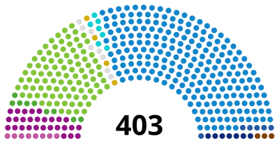 SpainCongressDiagram1903.svg