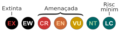 Estat De Conservació: Orígens de la classificació, Sistema internacional, Sistema nacional