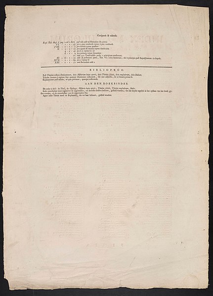 File:Tabulae sceleti et musculorum corporis humani, Albinus, 1747, KU Leuven Libraries, Maurits Sabbe Library, P Plano 155, Folio 091v.jpg