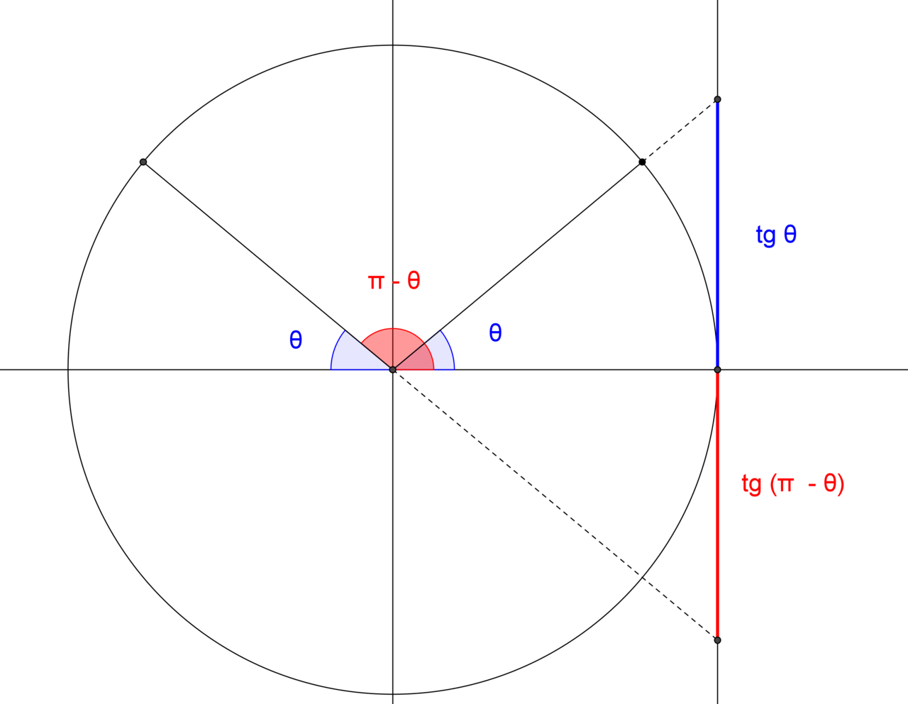 Ângulos suplementates #math #giscomgiz