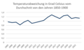 Vorschaubild der Version vom 12:26, 22. Feb. 2024