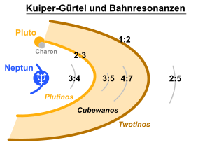 Planet Neptun: Umlaufbahn und Rotation, Physikalische Eigenschaften, Ringsystem