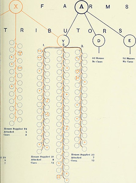 File:The Journal of hygiene (1901) (14576918769).jpg