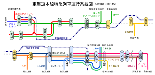 東海道本線 Wikipedia