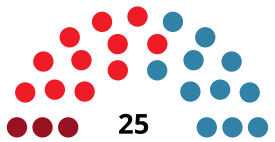 ToledoCouncilDiagram1983.svg