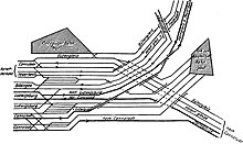 Ursprünglicher geplanter Gleisplan von 1912 mit nur 14 statt 16 Gleisen