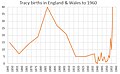 Tracy births, England & Wales, 1837-1960.jpg