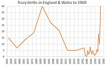 Tracey Greenwood - Wikipedia