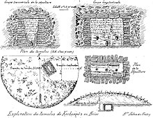 Plans du grand tumulus de Kerbernez en Briec (par Maurice Halna du Fretay).