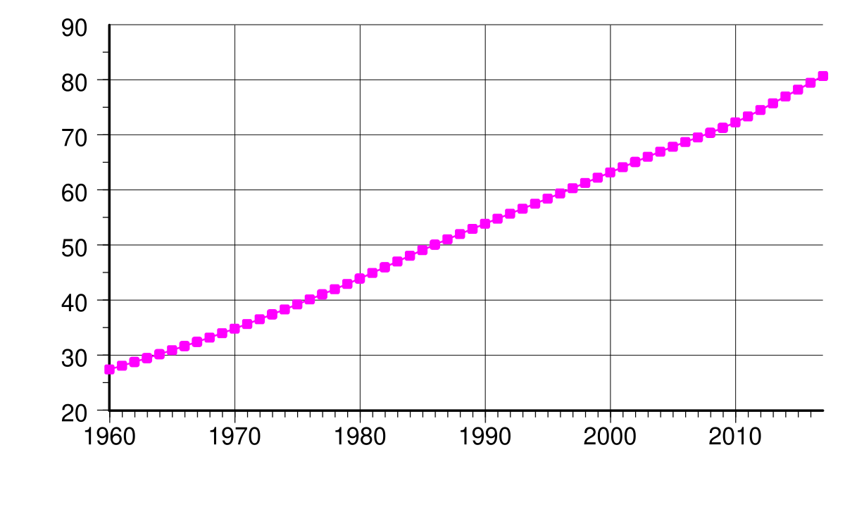 Суджа численность 2024. Население Турции диаграмма. Turkey population.