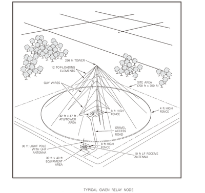 Typical GWEN relay node Typical GWEN relay node.PNG