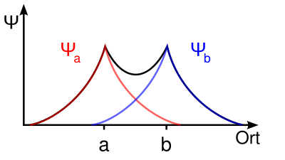 Molecola Biatomica Wikiwand