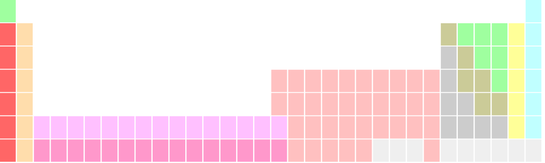 File:Wide Periodic Table.svg