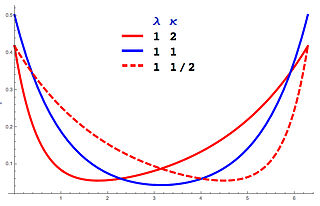 Wrapped asymmetric Laplace distribution