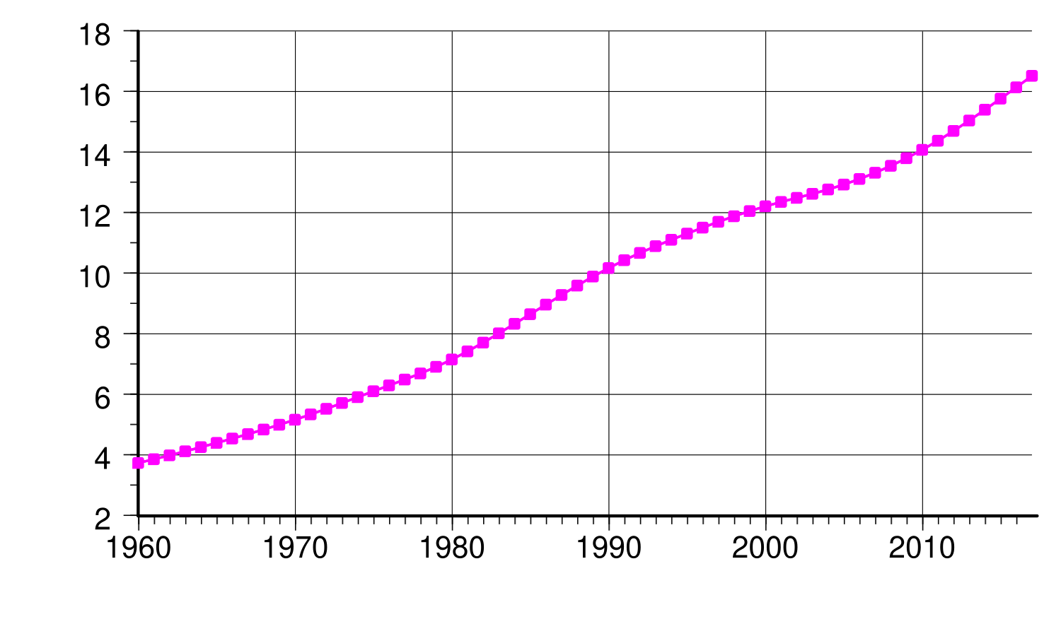 Население z. Население Zimbabwe в 1960 году.