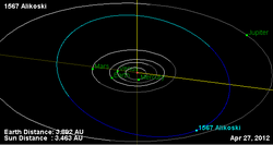 en plott som visar den elliptiska banan för 1567 Alikoski