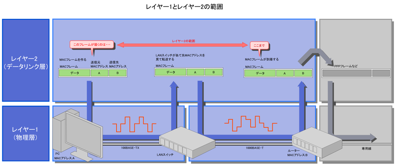 イーサネット