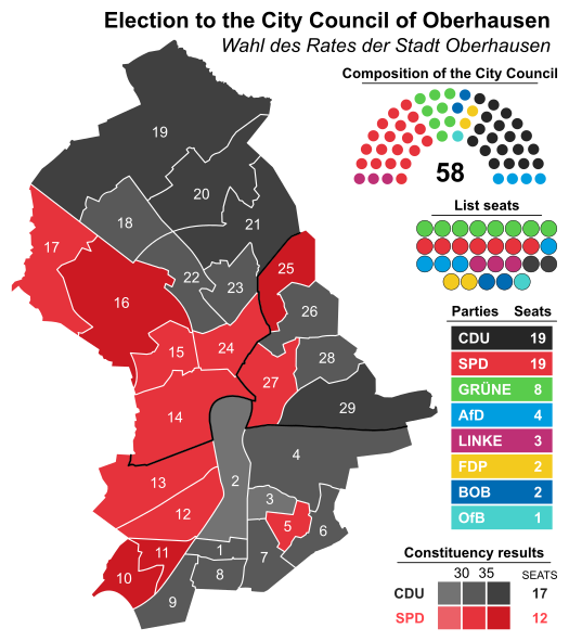 Results of the 2020 city council election. 2020 Oberhausen City Council election.svg