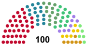 Thumbnail for Fifth Saeima of Latvia