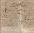 Ilustración del Solutio Problematis Physico Mathematici (Acta eruditorum, 1765)