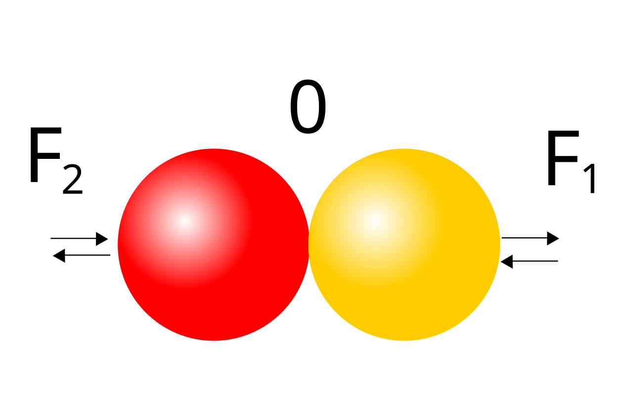 File:Action-reaction-law001.svg - Wikimedia Commons