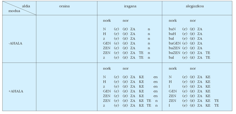 File:Aditz laguntzailea 09.png