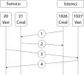 Miniatuur voor Bestand:Aktif FTP.svg