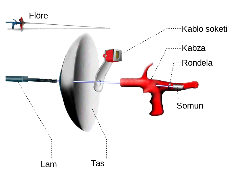 File:Anatomie d'une poignée orthopédique de fleuret électrique-fr tr.svg