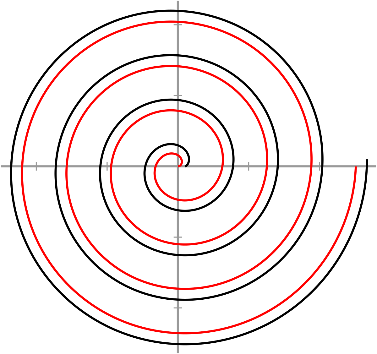 Спираль в фигме. Эвольвента спираль Архимеда. Золотая спираль Архимеда. Спираль Архимеда чертеж. Архимедова спираль чертеж.