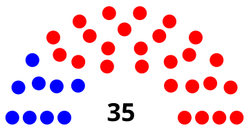 File:Arkansas State Senate (26 Republicans, 9 Democrats).svg