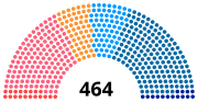 Vignette pour Élections législatives françaises de 1837