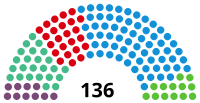 Anschauliches Bild der 12. Legislaturperiode der Madrider Versammlung