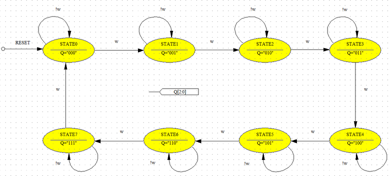 File:Asynchronous Counter.png