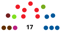 BarañainC CouncilDiagram1991.svg