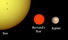 Size comparison between Jupiter, Barnard's star and the Sun Barnard'sStarSize en.jpg
