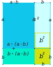 Illustration of the first binomial formula with rectangles of side lengths a + b and ab