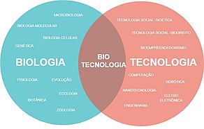 Genética: História, Áreas da genética, Aplicações da genética