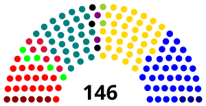 Chilské parlamentní volby v roce 1937