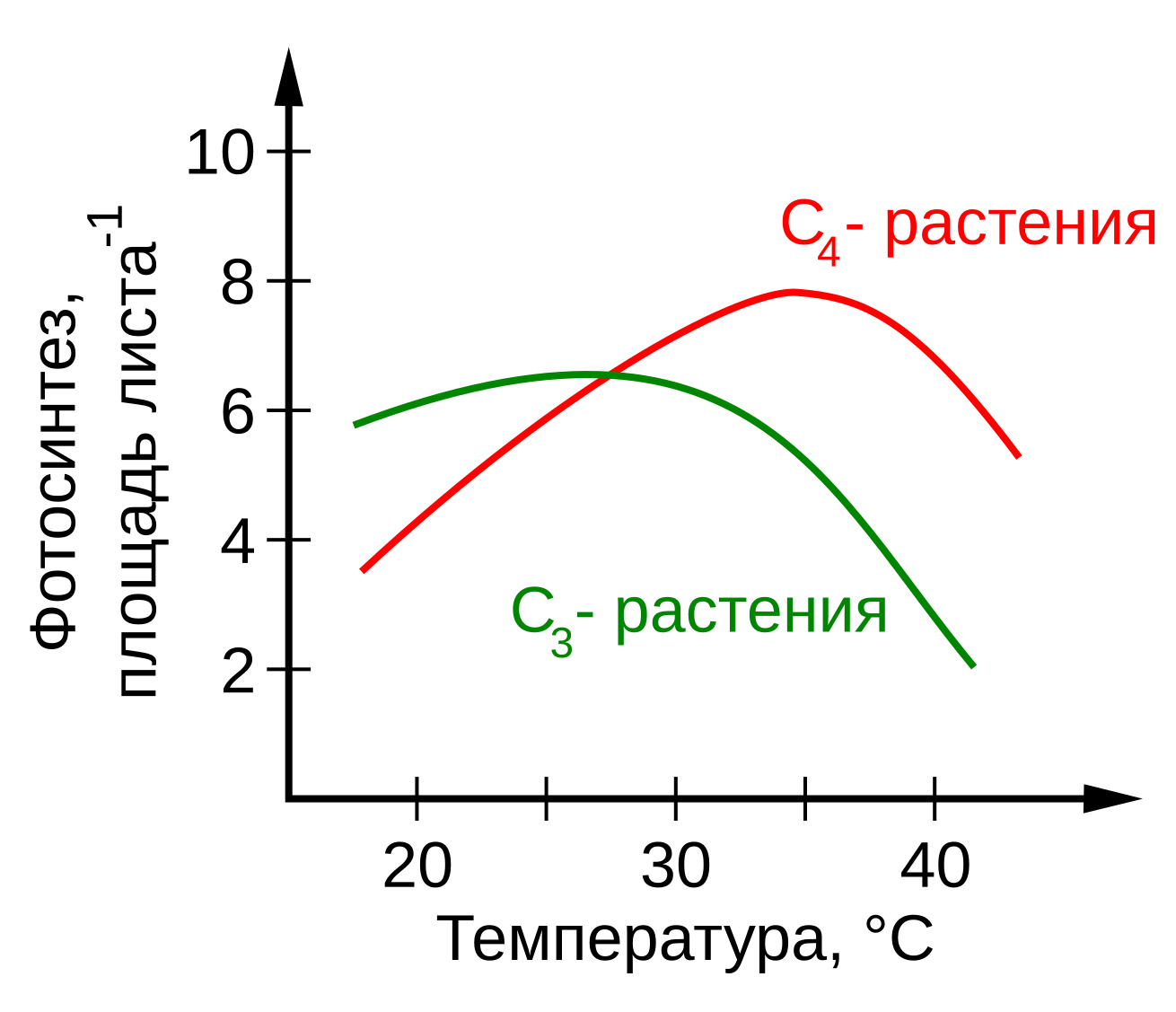 Температура 3 апреля