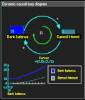 Thumbnail for Causal loop diagram