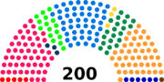 Vignette pour Élections fédérales suisses de 1967