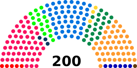 Élections fédérales suisses de 1967