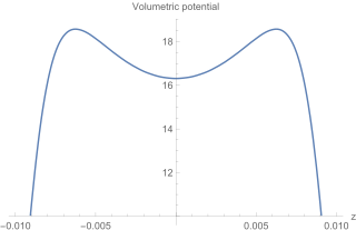 <span class="mw-page-title-main">Camelback potential</span>