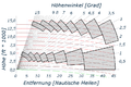 Vorschaubild der Version vom 02:21, 22. Jun. 2014