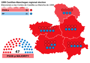 Elecciones a las Cortes de Castilla-La Mancha de 1999