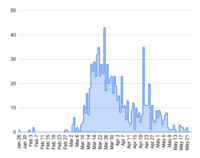 Covid 19 Pandemic In British Columbia Wikipedia