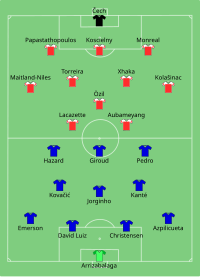 Alineación inicial