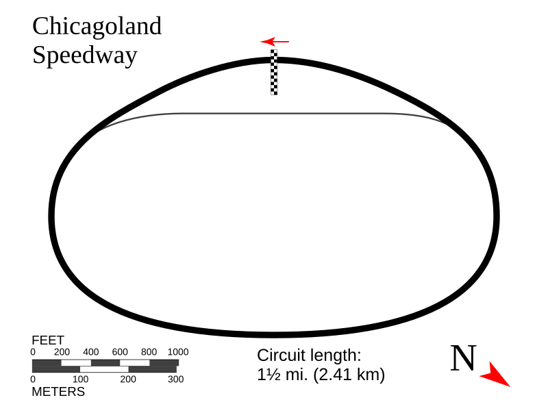 File:Chicagoland Speedway diagram.svg