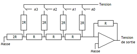 Utilisation du convertisseur analogique-numérique d'un récepteur
