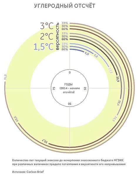 File:Count4.jpg